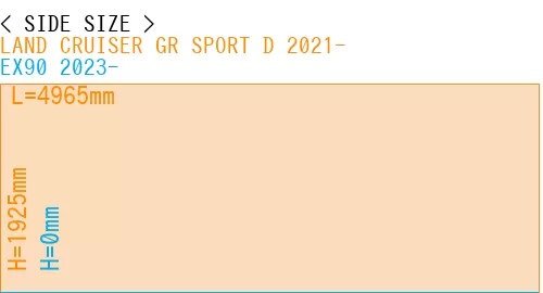 #LAND CRUISER GR SPORT D 2021- + EX90 2023-